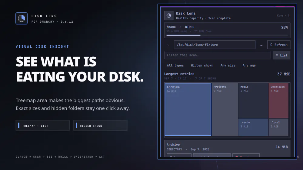 Omarchy Disk Lens showing its safe move-to-Trash confirmation over a storage analysis