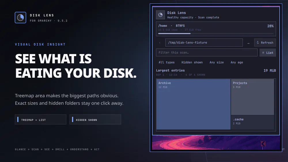 Omarchy Disk Lens showing its safe move-to-Trash confirmation over a storage analysis